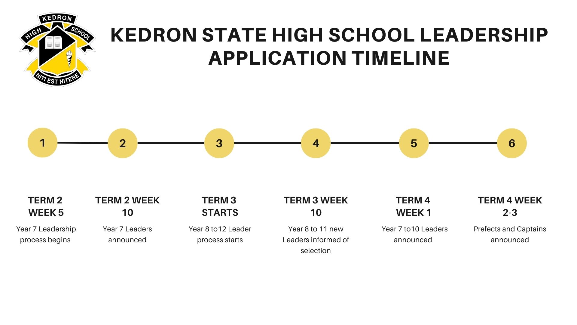 Leadership timeline.jpg